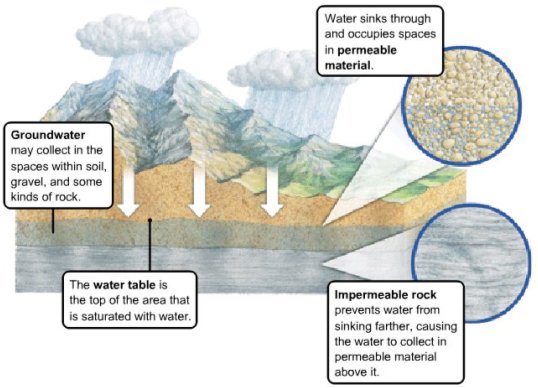 watertable.jpg